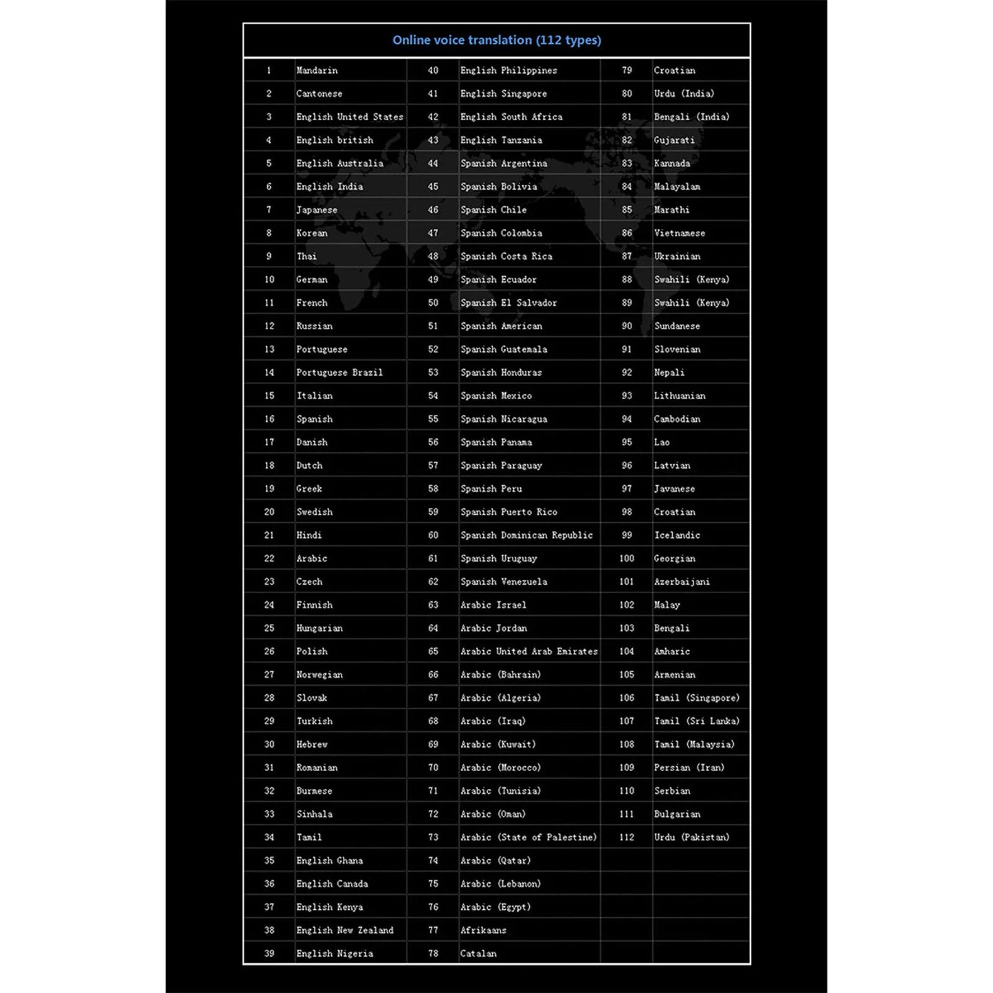 Smart Voice Translator and Scanning - Pen International Edition